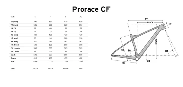 LAPIERRE HARDTAIL ΠΟΔΗΛΑΤΟ ΒΟΥΝΟΥ PRORACE CF 9.9 29" 2023